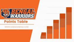 Bengal Warriors Points Table: Bengal Warriors Standings in Pro Kabaddi League