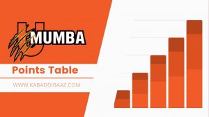 u mumba points table