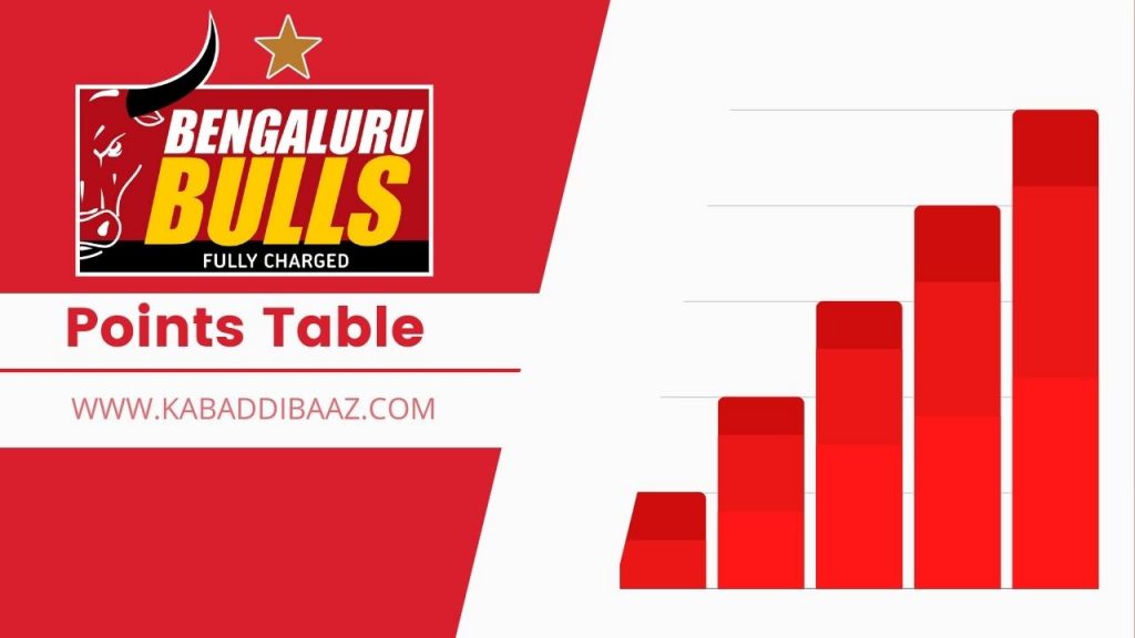 bengaluru bulls points table