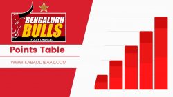 Bengaluru Bulls Points Table and Standings in Pro Kabaddi League