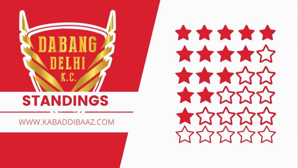 dabang delhi standings