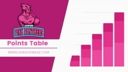 Jaipur Pink Panthers Points Table - Matches Won, Tied, and Lost: Jaipur Pink Panthers Standings in Pro Kabaddi League