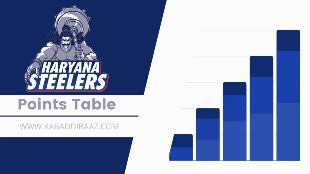 haryana steelers points table