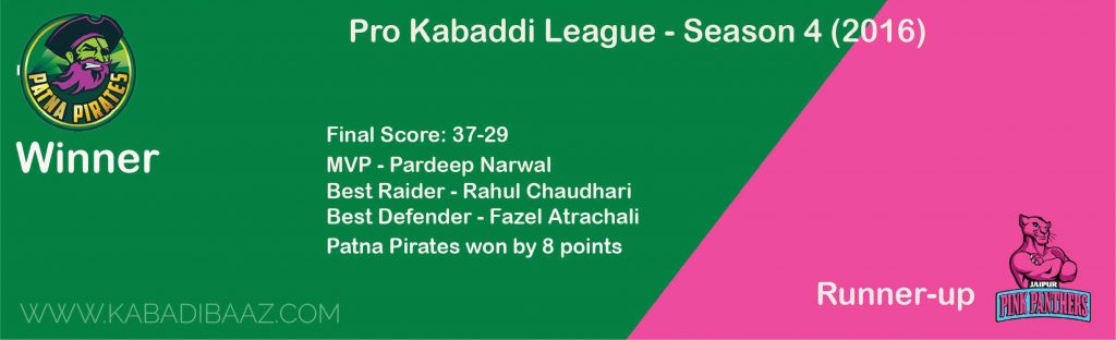 pro kabaddi league winners and runners-up season 4