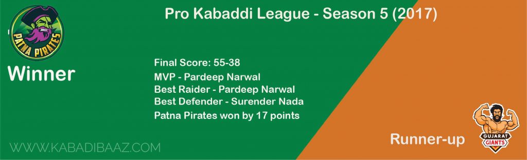 pro kabaddi league winners and runners-up season 5
