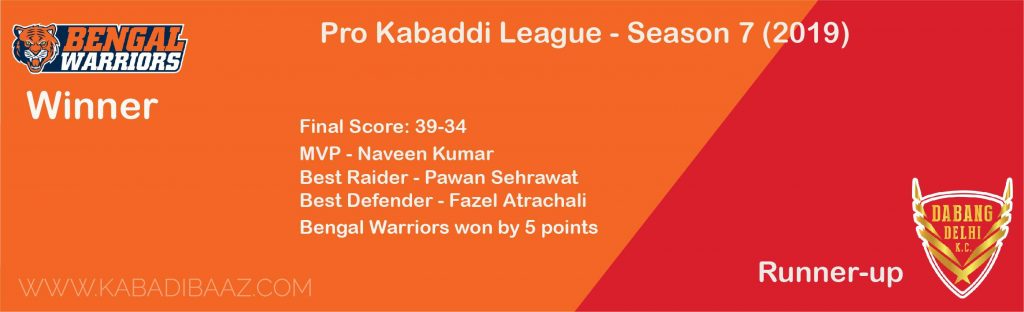 pro kabaddi league winners and runners-up season 7