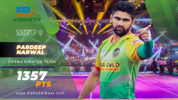Pardeep Narwal Bio, Stats, Career, News, Age, Height, Weight, Images, Raid Points, Tackles, Records, and Achievements in Pro Kabaddi League: PKL Players