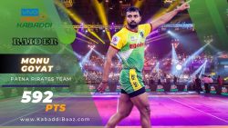Pro Kabaddi Players: Monu Goyat Biography, Career, News, Stats, Physical Measurements, Images, Records, Achievements, Raid and Tackle Points in Pro Kabaddi League