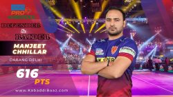 Manjeet Chhillar Profile, Bio, Background, Early Life, Statistics, Images, News, Career, Net Worth, Raid & Tackle Points, Records, and Achievements in Pro Kabaddi League – PKL Players